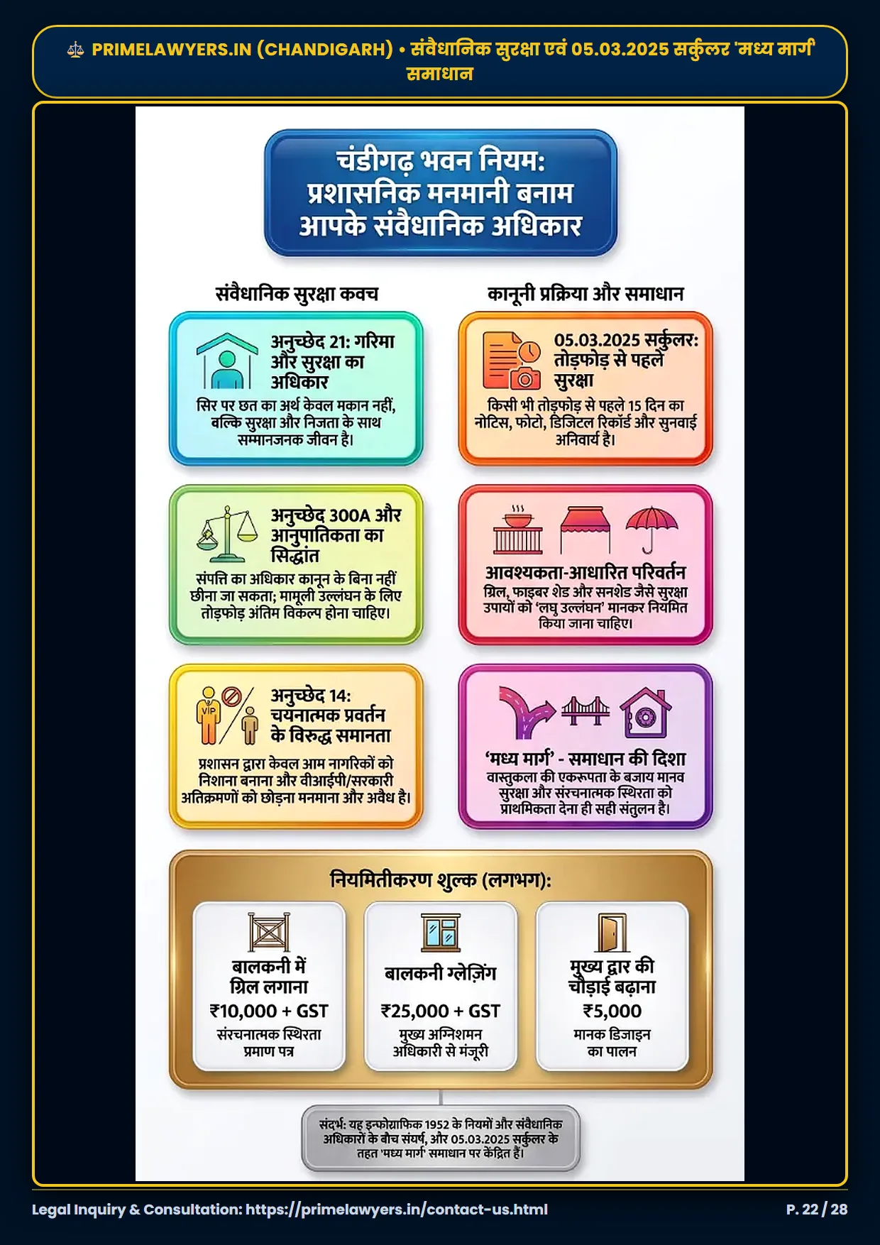 Page 22: Estate Office Violation Notice Visual Flowchart Infographic (English - 300 DPI)