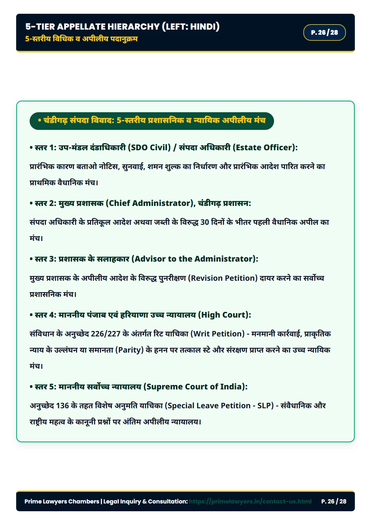 Page 26: 5-Tier Regulatory & Appellate Hierarchy (Hindi)