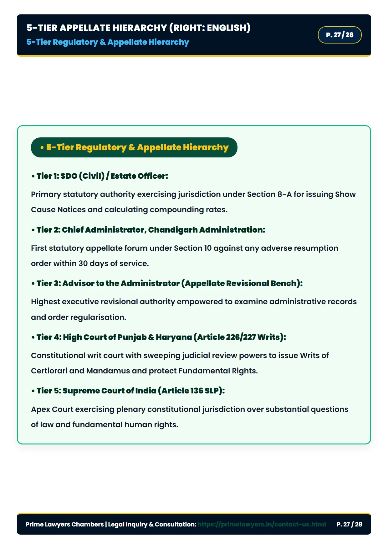 Page 27: 5-Tier Regulatory & Appellate Hierarchy (English)